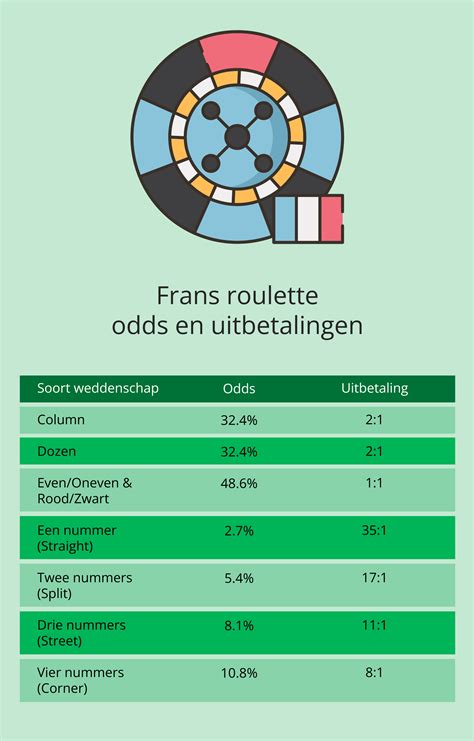 roulette regeln|Roulette: Regels en Uitleg .
